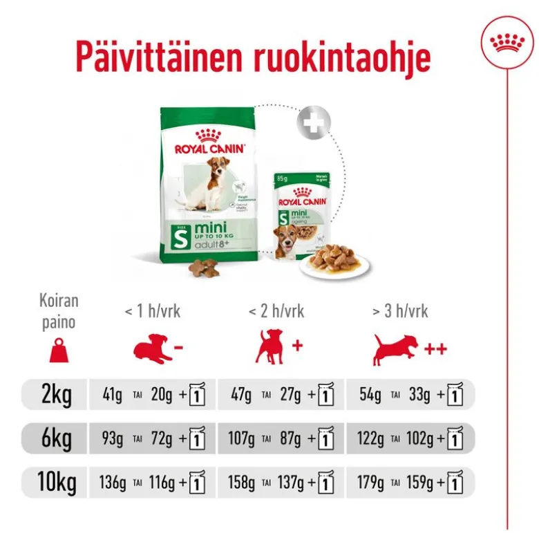 Royal Canin Mini Adult 8+
