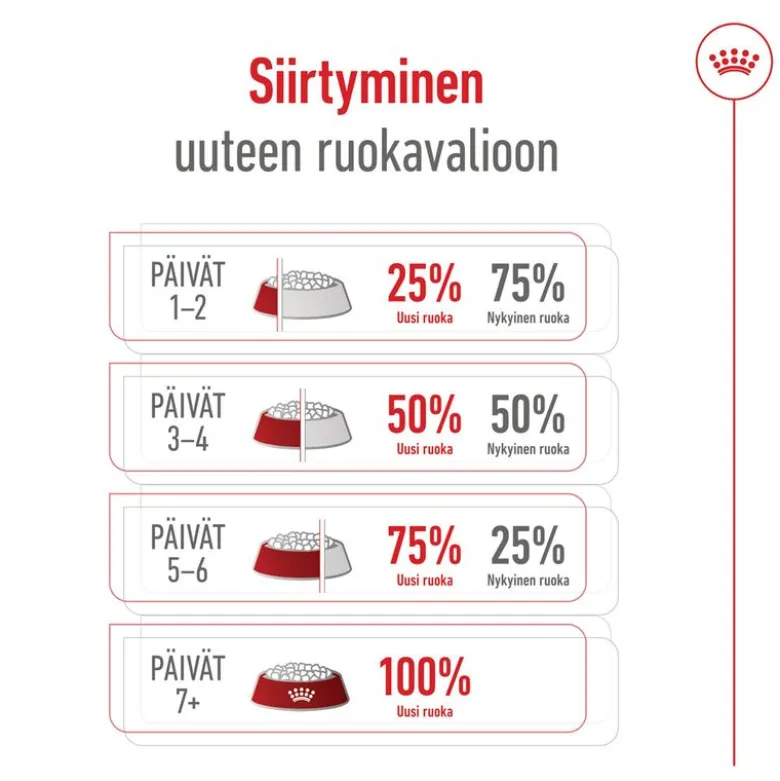 Royal Canin Mini Ageing 12+