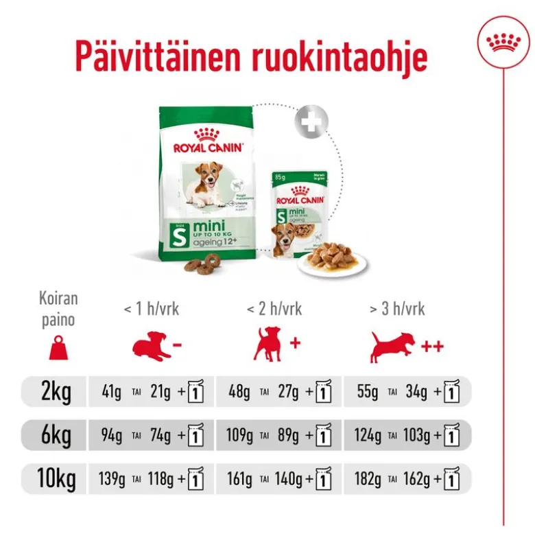 Royal Canin Mini Ageing 12+