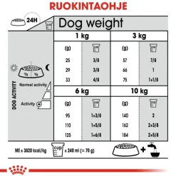 Royal Canin Mini Dental Care
