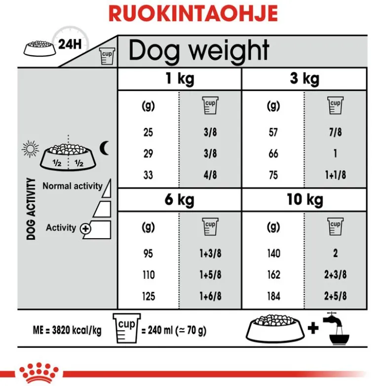 Royal Canin Mini Dental Care