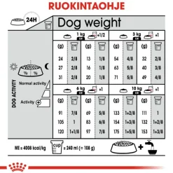 Royal Canin Mini Dermacomfort