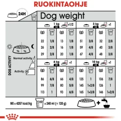 Royal Canin Mini Digestive Care