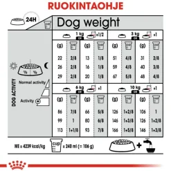 Royal Canin Mini Exigent