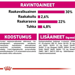 Royal Canin Mini Exigent