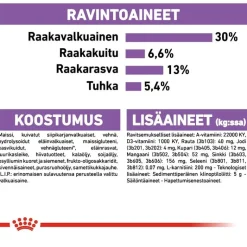 Royal Canin Mini Sterilised