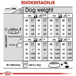 Royal Canin Mini Sterilised