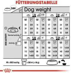 Royal Canin Mini Urinary Care