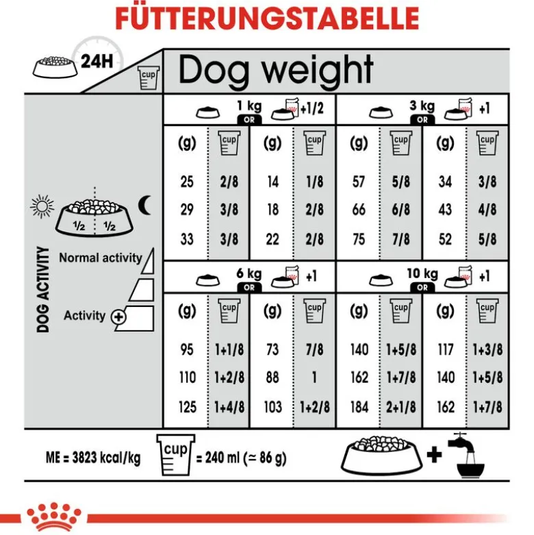 Royal Canin Mini Urinary Care