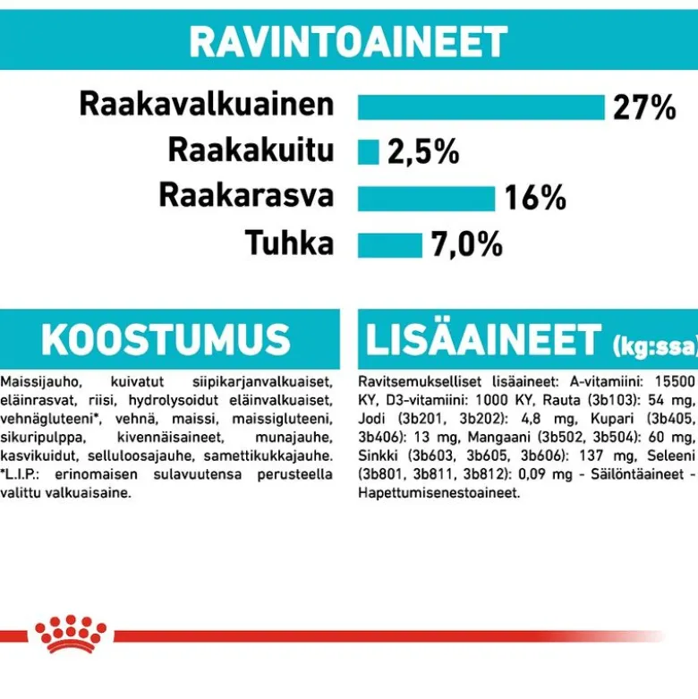 Royal Canin Mini Urinary Care