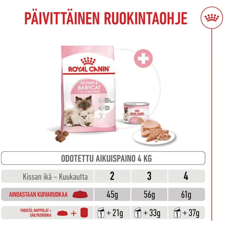Royal Canin Mother & Babycat
