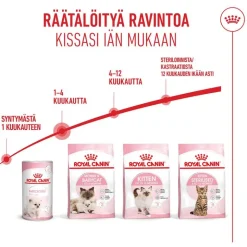 Royal Canin Mother & Babycat