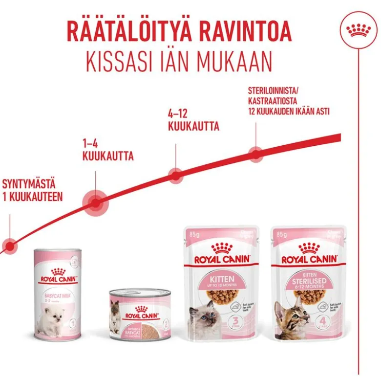 Royal Canin Mother & Babycat Ultra Soft Mousse