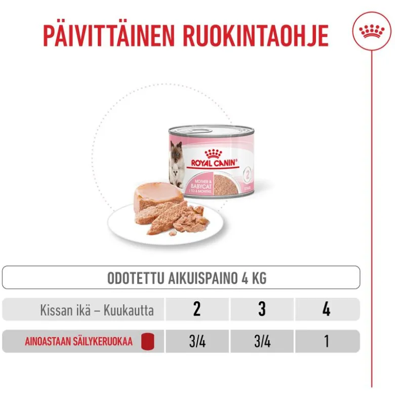 Royal Canin Mother & Babycat Ultra Soft Mousse