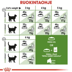 Royal Canin Outdoor