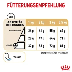 Royal Canin Pomeranian Adult