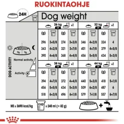 Royal Canin Relax Care Maxi