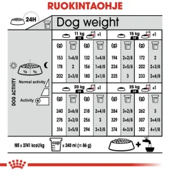 Royal Canin Relax Care Medium