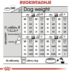 Royal Canin Relax Care Mini