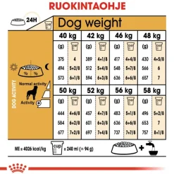 Royal Canin Rottweiler Adult