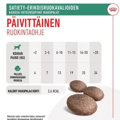 Royal Canin Satiety Snacks