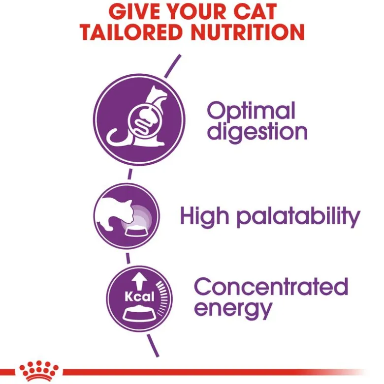Royal Canin Sensible