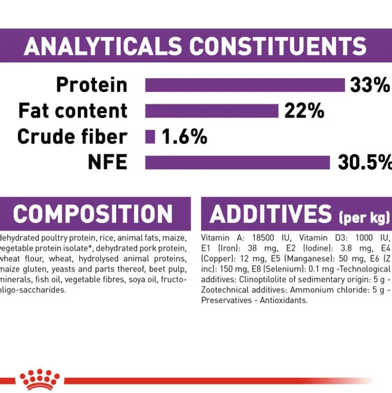 Royal Canin Sensible