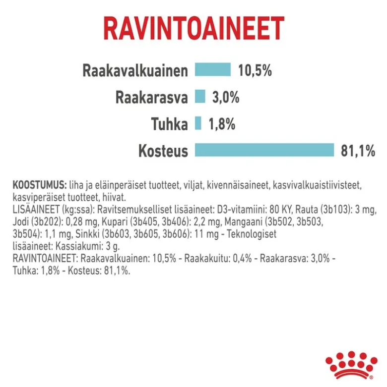 Royal Canin Sensory Feel hyytelössä