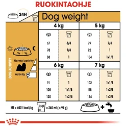 Royal Canin Shih Tzu Adult