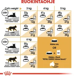 Royal Canin Siamese Adult