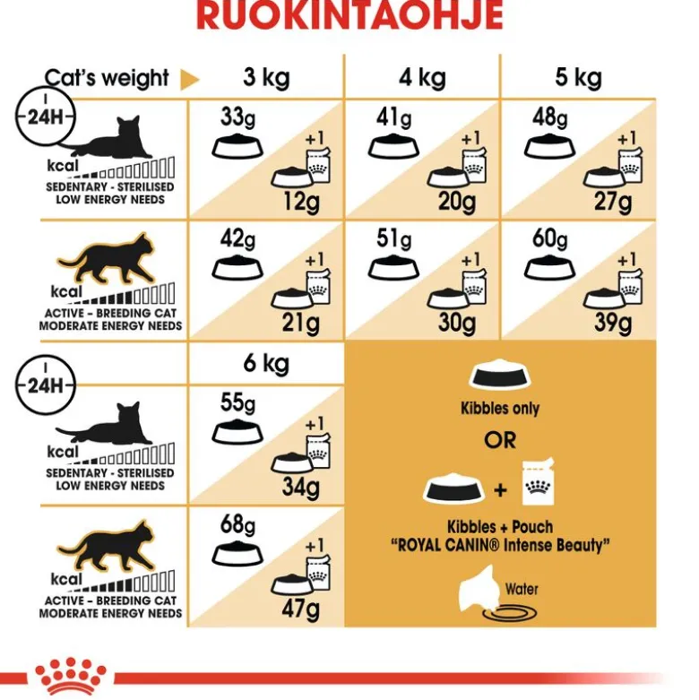 Royal Canin Siamese Adult