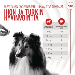 Royal Canin Skin & Coat Chews Adult Supplement