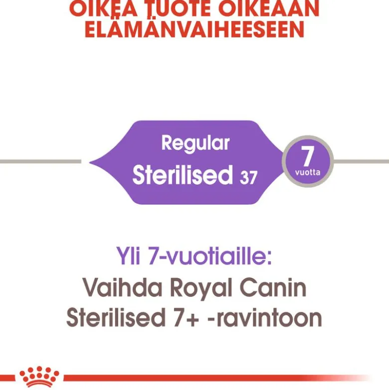 Royal Canin Sterilised 37
