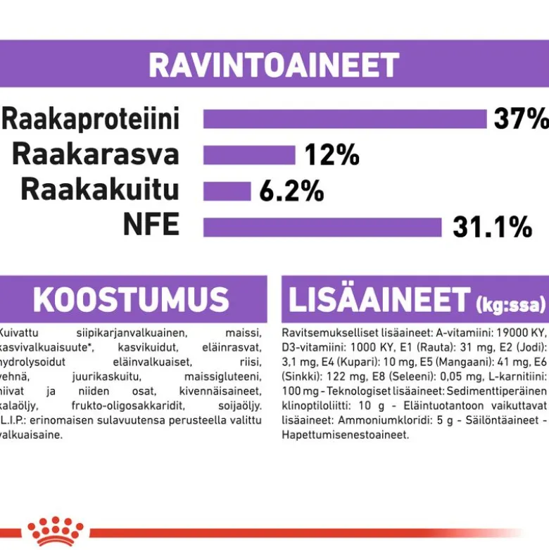Royal Canin Sterilised 37
