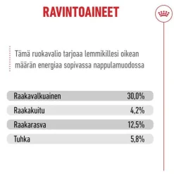 Royal Canin Sterilised Ageing 11+