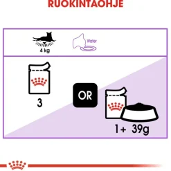 Royal Canin Sterilised kastikkeessa