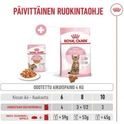 Royal Canin Sterilised Kitten kastikkeessa