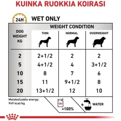 Royal Canin Veterinary Canine Urinary S/O Ageing 7+ Mousse