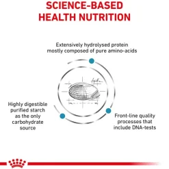 Royal Canin Veterinary Canine Anallergenic