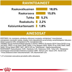 Royal Canin Veterinary Canine Urinary U/C