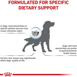 Royal Canin Veterinary Canine Hypoallergenic