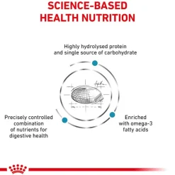 Royal Canin Veterinary Canine Hypoallergenic