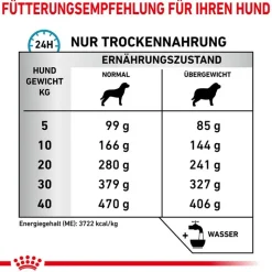 Royal Canin Veterinary Canine Hypoallergenic Moderate Calorie