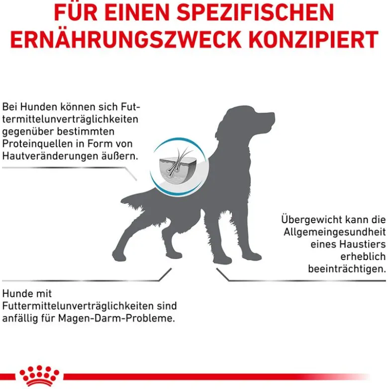 Royal Canin Veterinary Canine Hypoallergenic Moderate Calorie