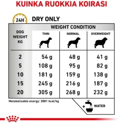 Royal Canin Veterinary Canine Urinary S/O