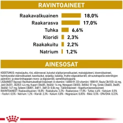 Royal Canin Veterinary Canine Urinary S/O