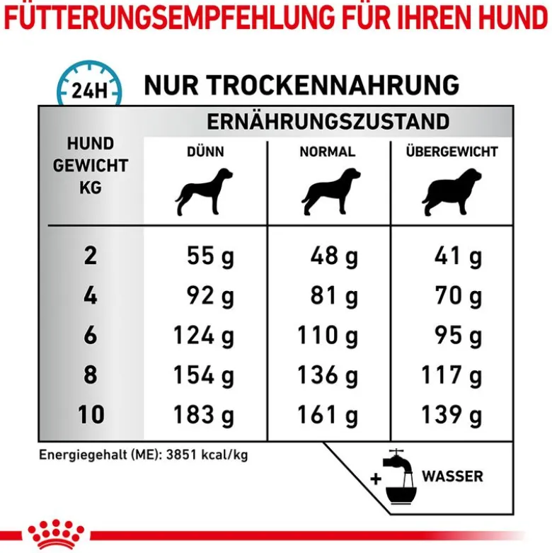 Royal Canin Veterinary Canine Anallergenic Small Dog