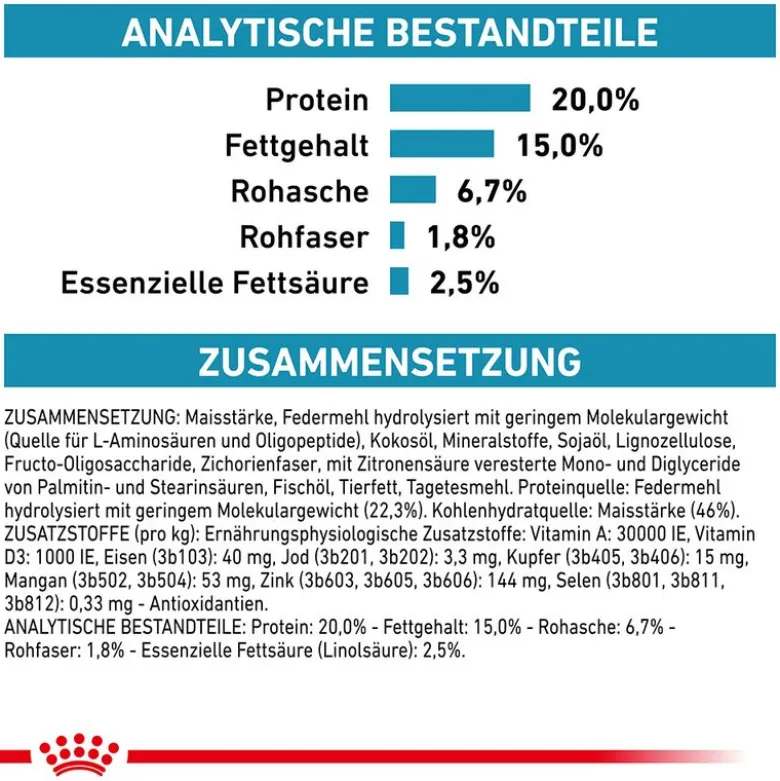 Royal Canin Veterinary Canine Anallergenic Small Dog