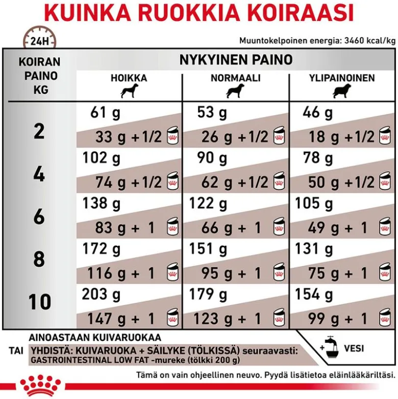 Royal Canin Veterinary Canine Gastrointestinal Low Fat pienikokoisille koirille