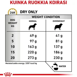 Royal Canin Veterinary Canine Urinary S/O Moderate Calorie